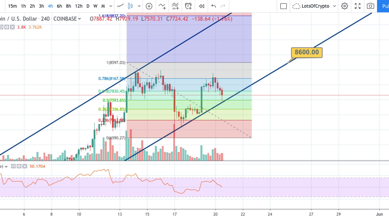 BTC/USD chart by TradingView