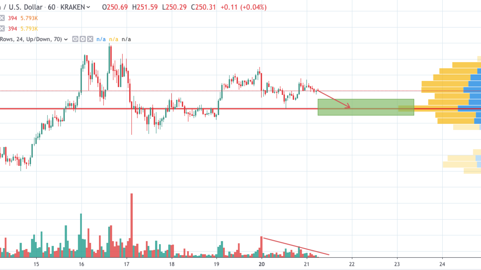 ETH/USD 1-hour chart