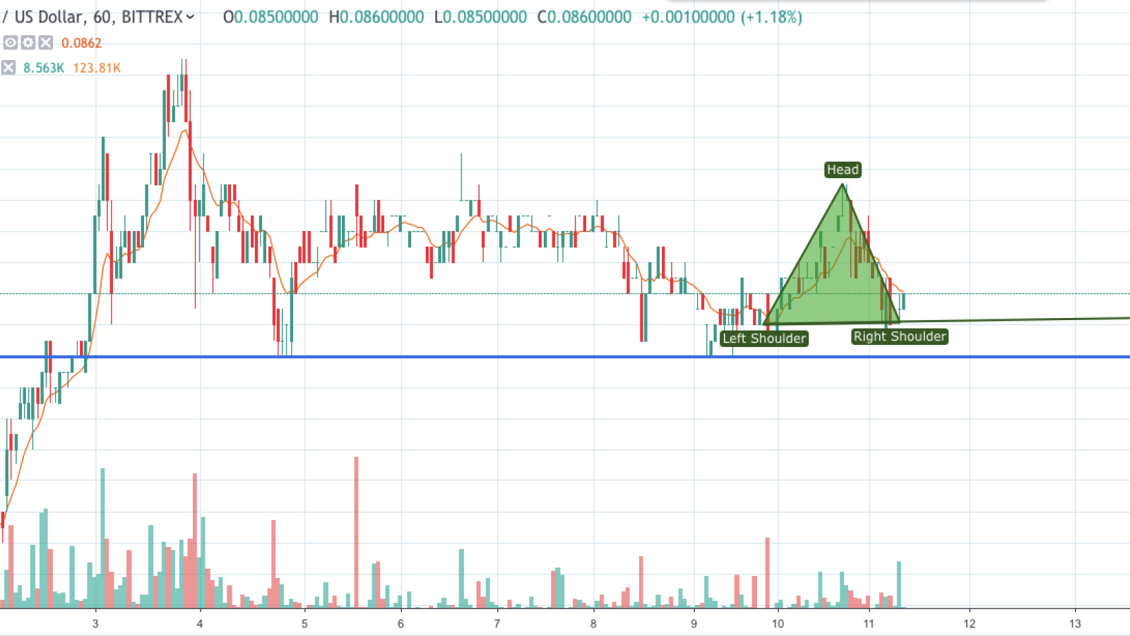 ADA/USD chart by TradingView