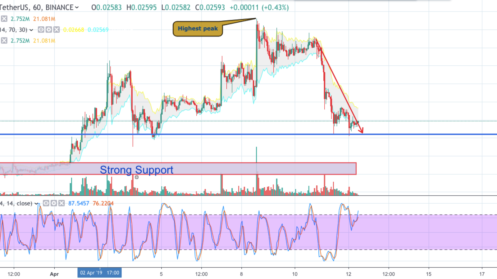 TRX/USD chart by TradingView