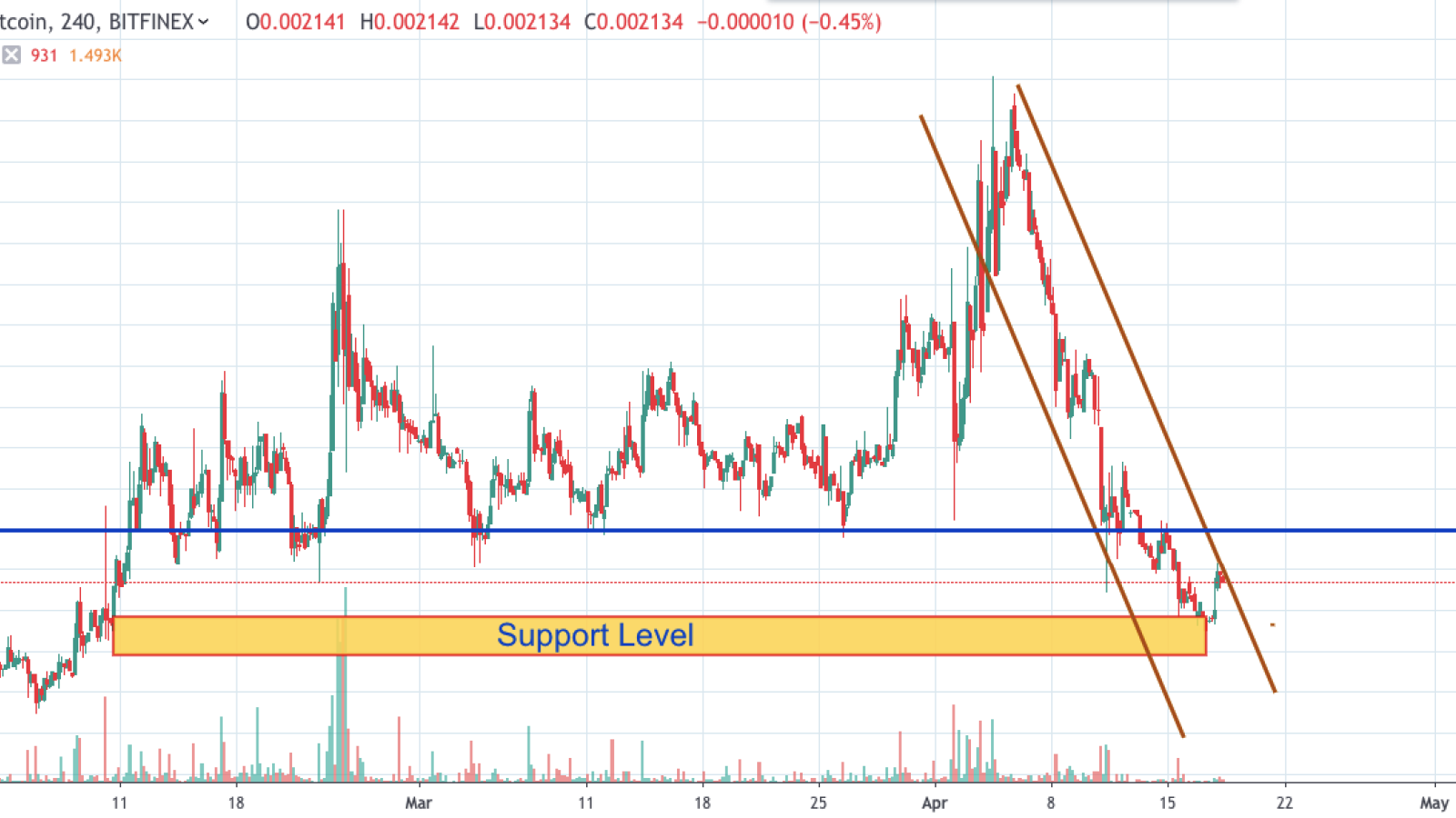 NEO/BTC chart by TradingView