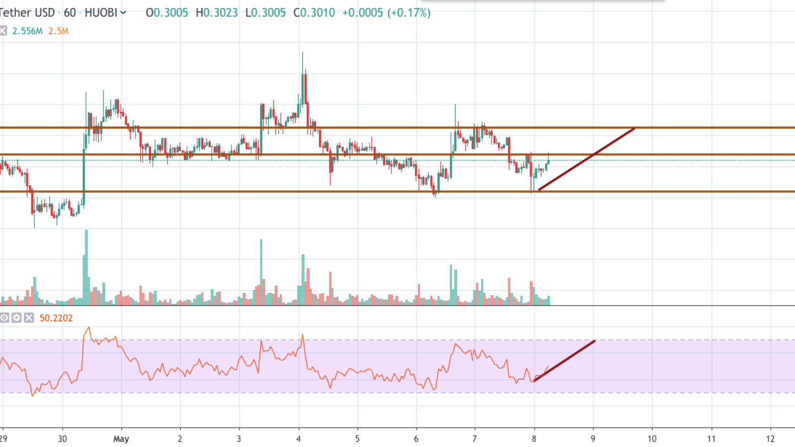XRP/USD hourly chart