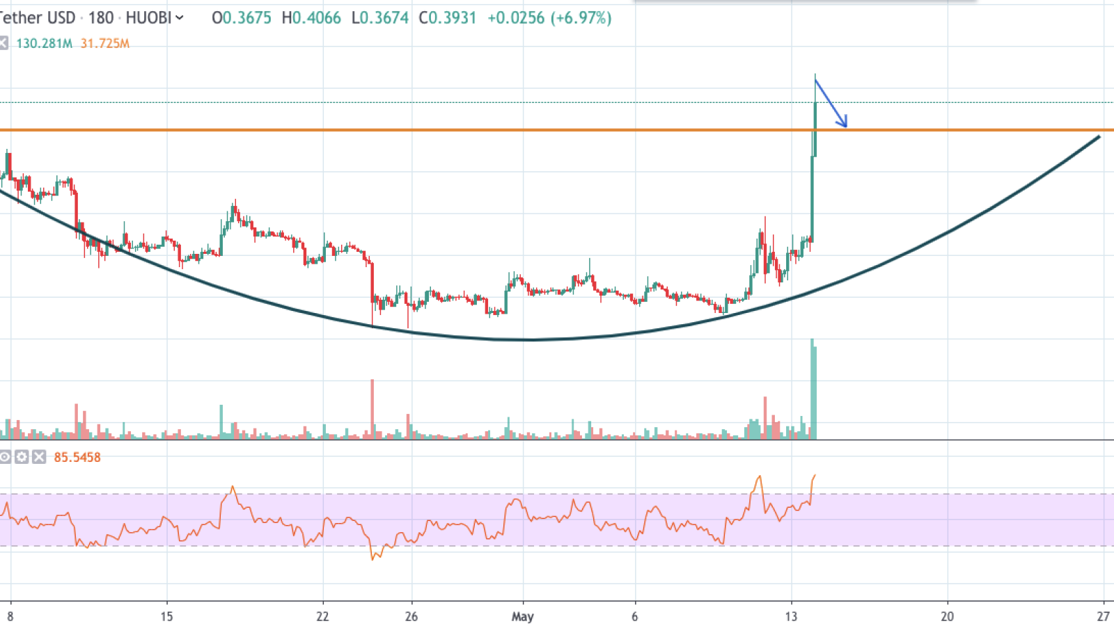 XRP/USD chart by TradingView