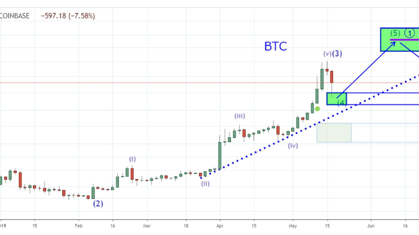 BTC price prediction by goldbug1