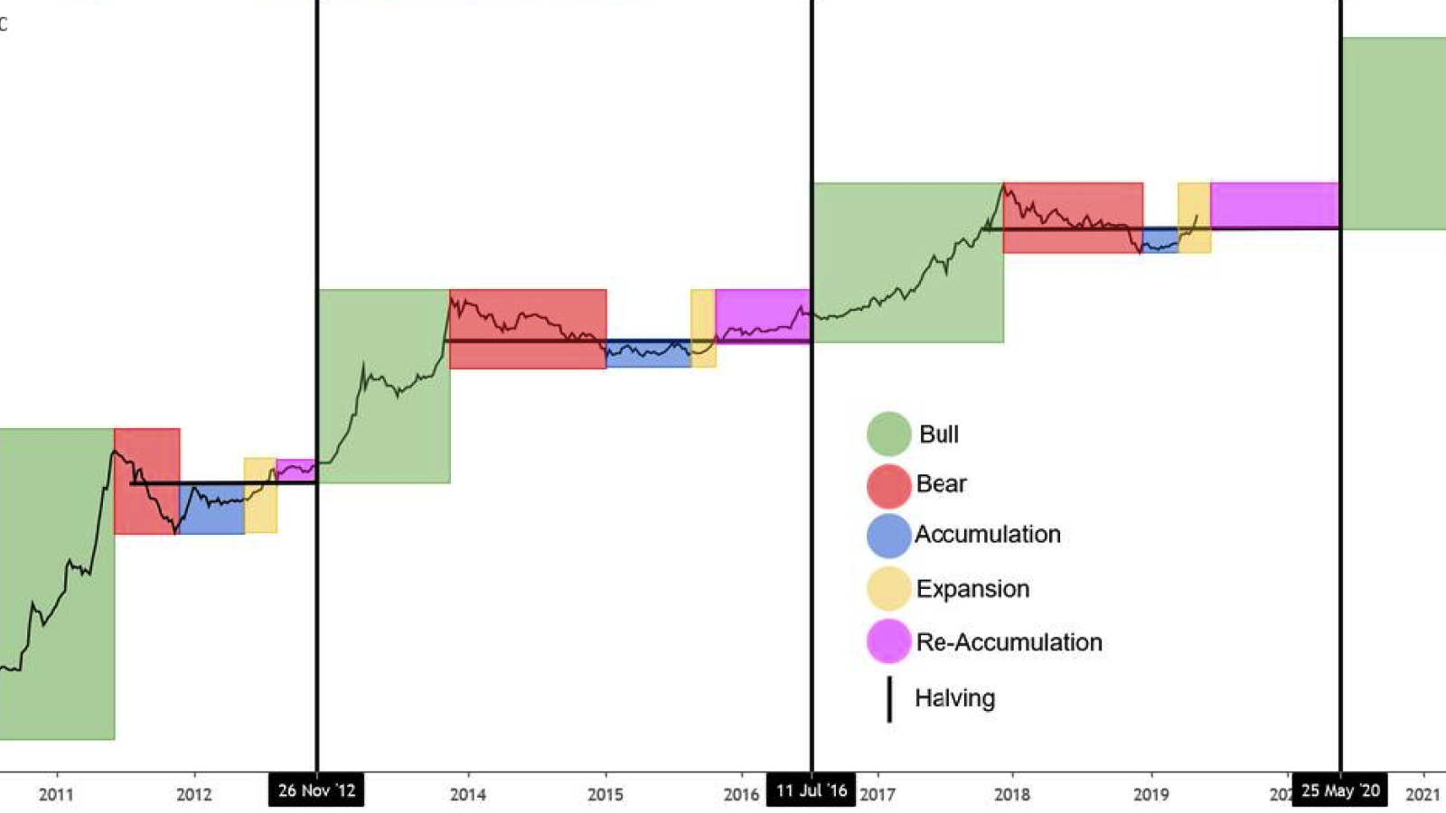 BTC/USD chart by TradingView