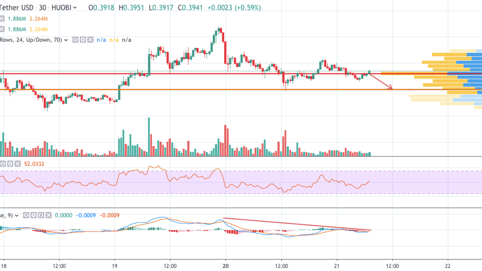 XRP/USD 30-min chart