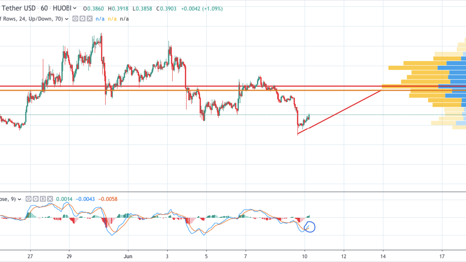 XRP/USD chart by TradingView