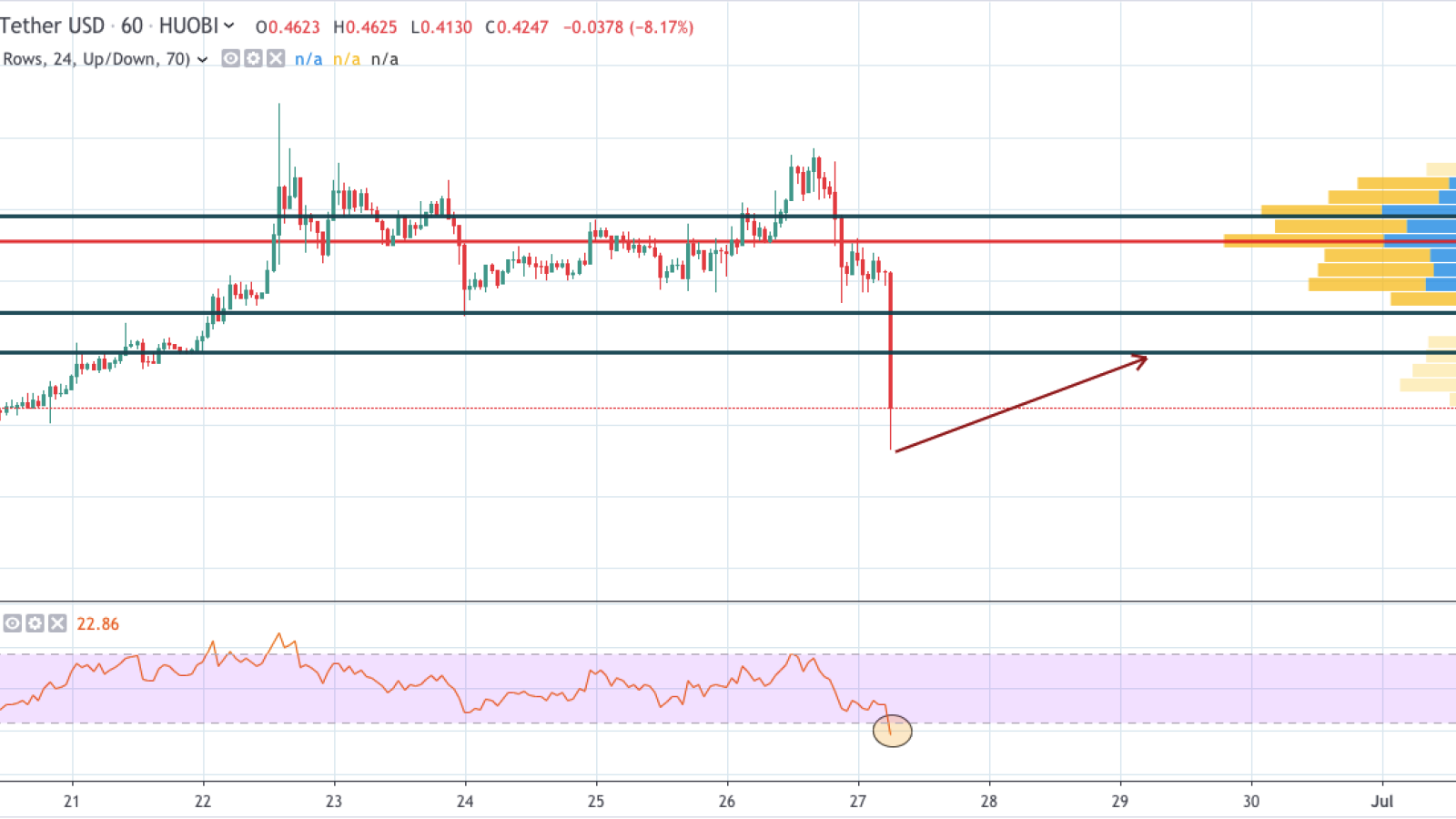 XRP/USD 1-hour chart