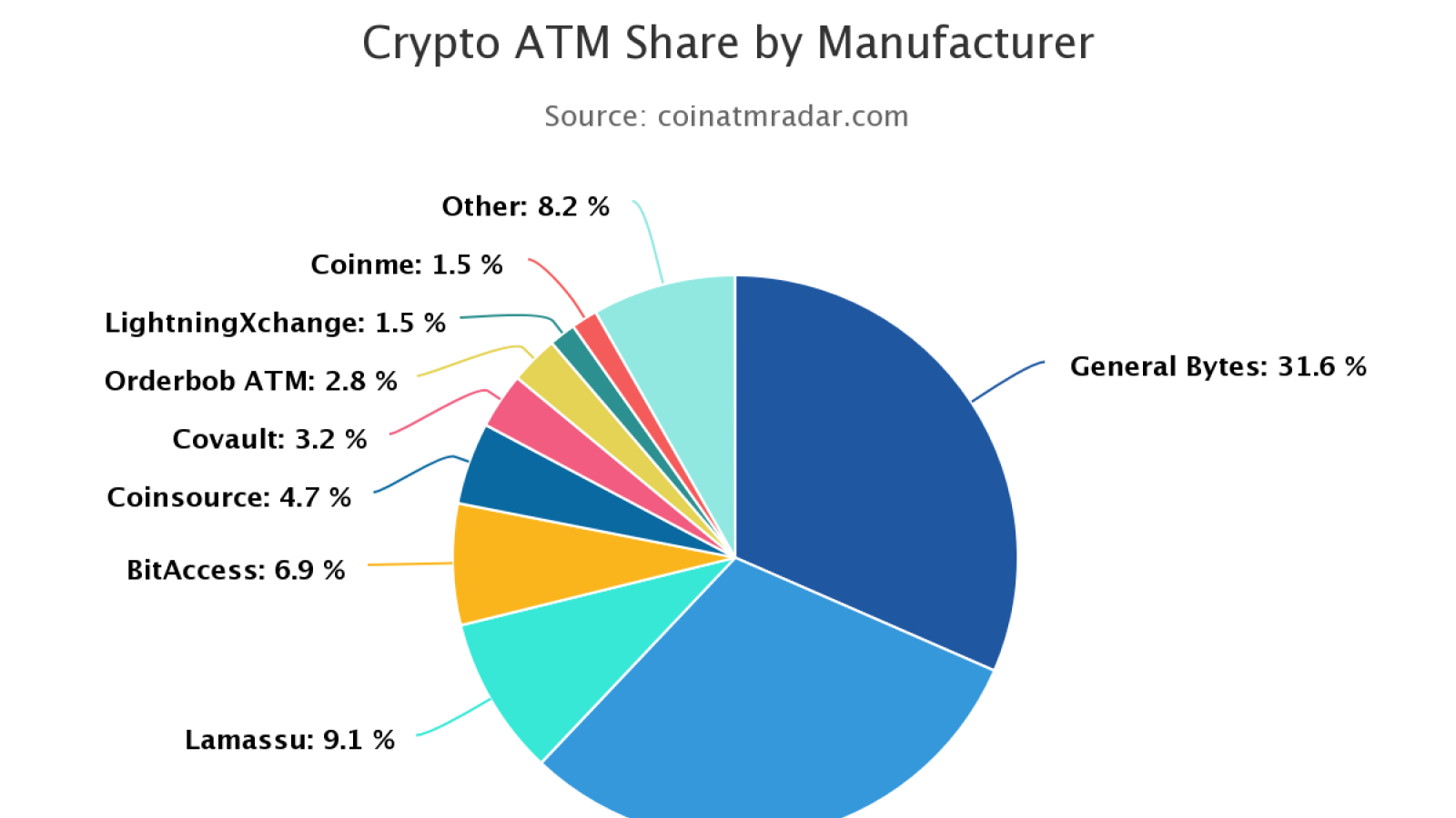  ATMs manufacturers list