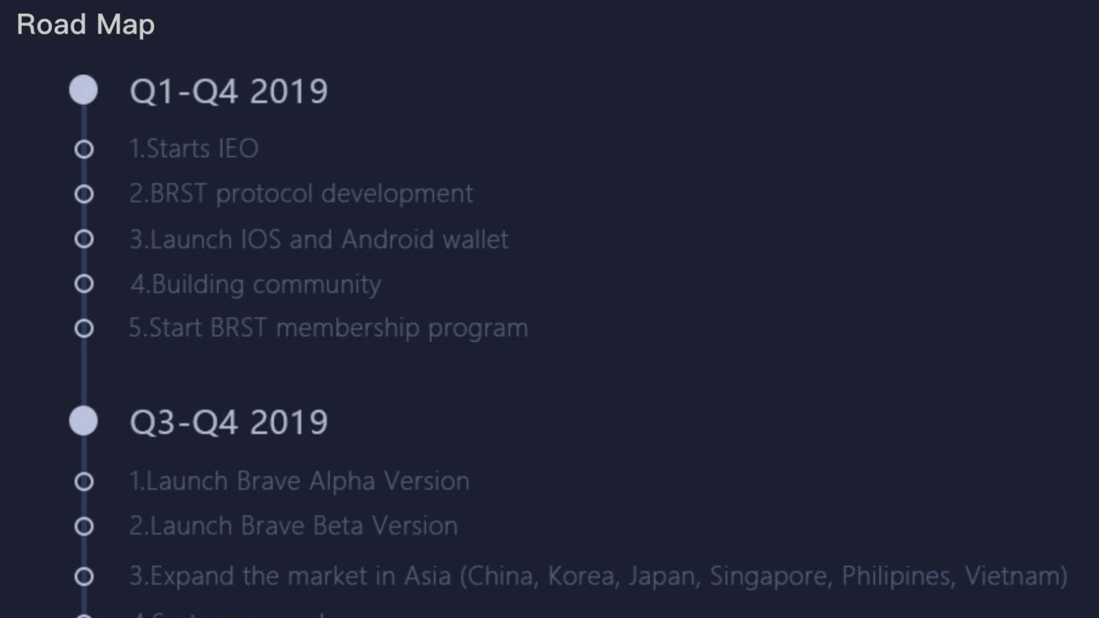 BRST roadmap