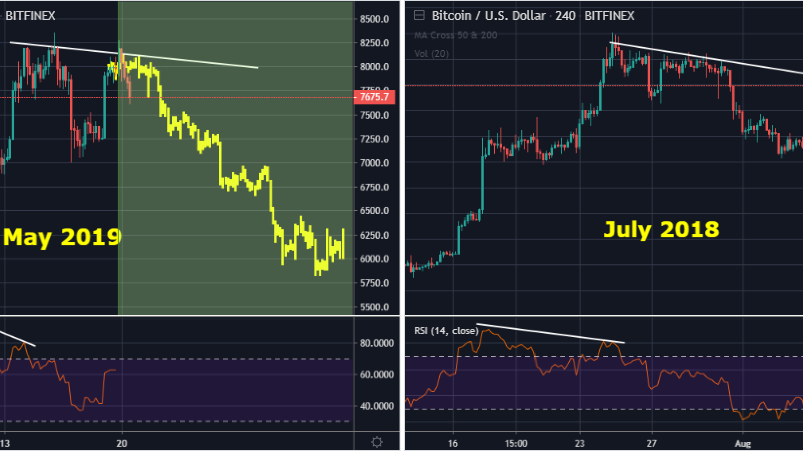 Bitcoin price prediction by AIMORAN