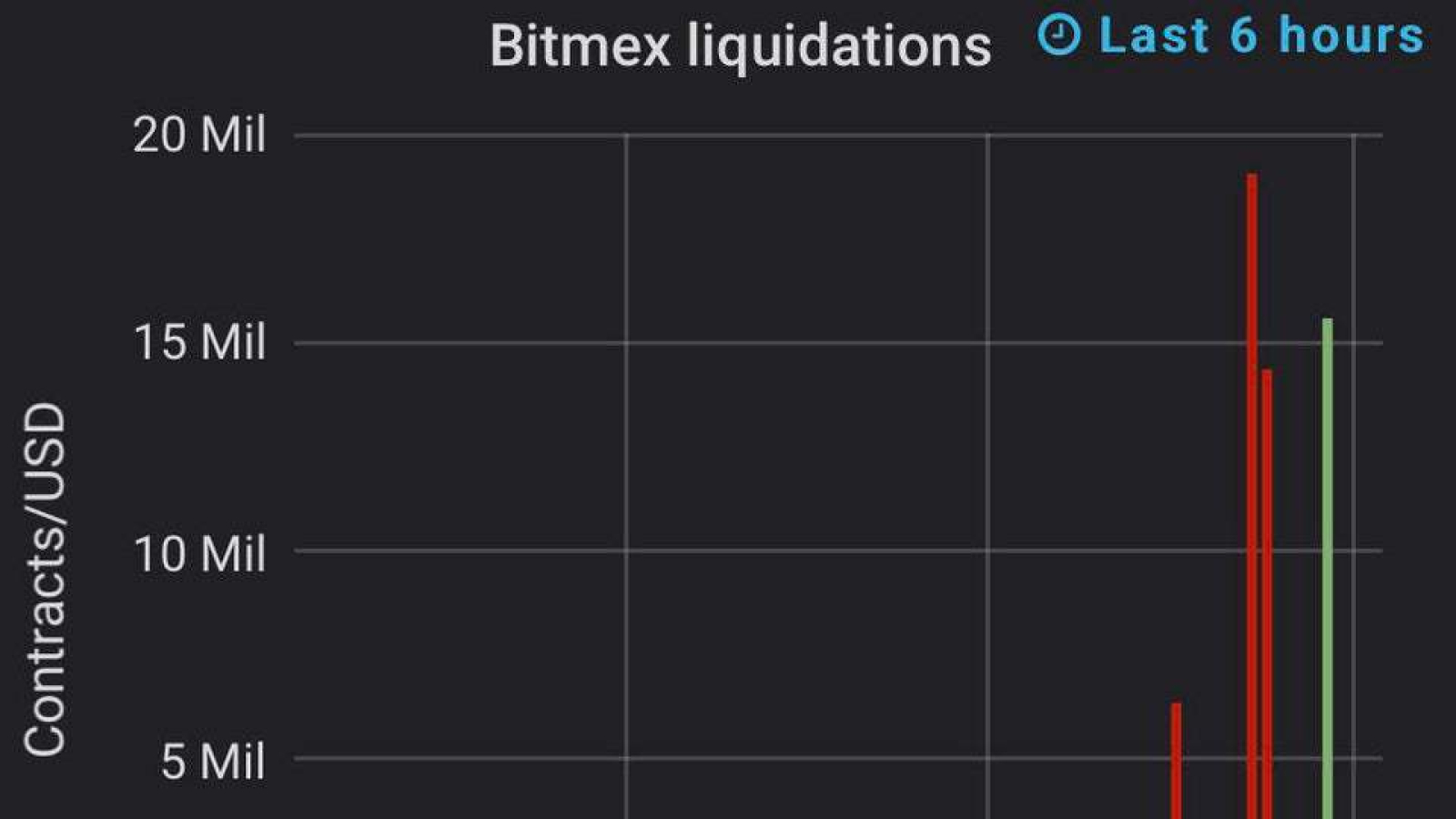 BitMEX liquidations 