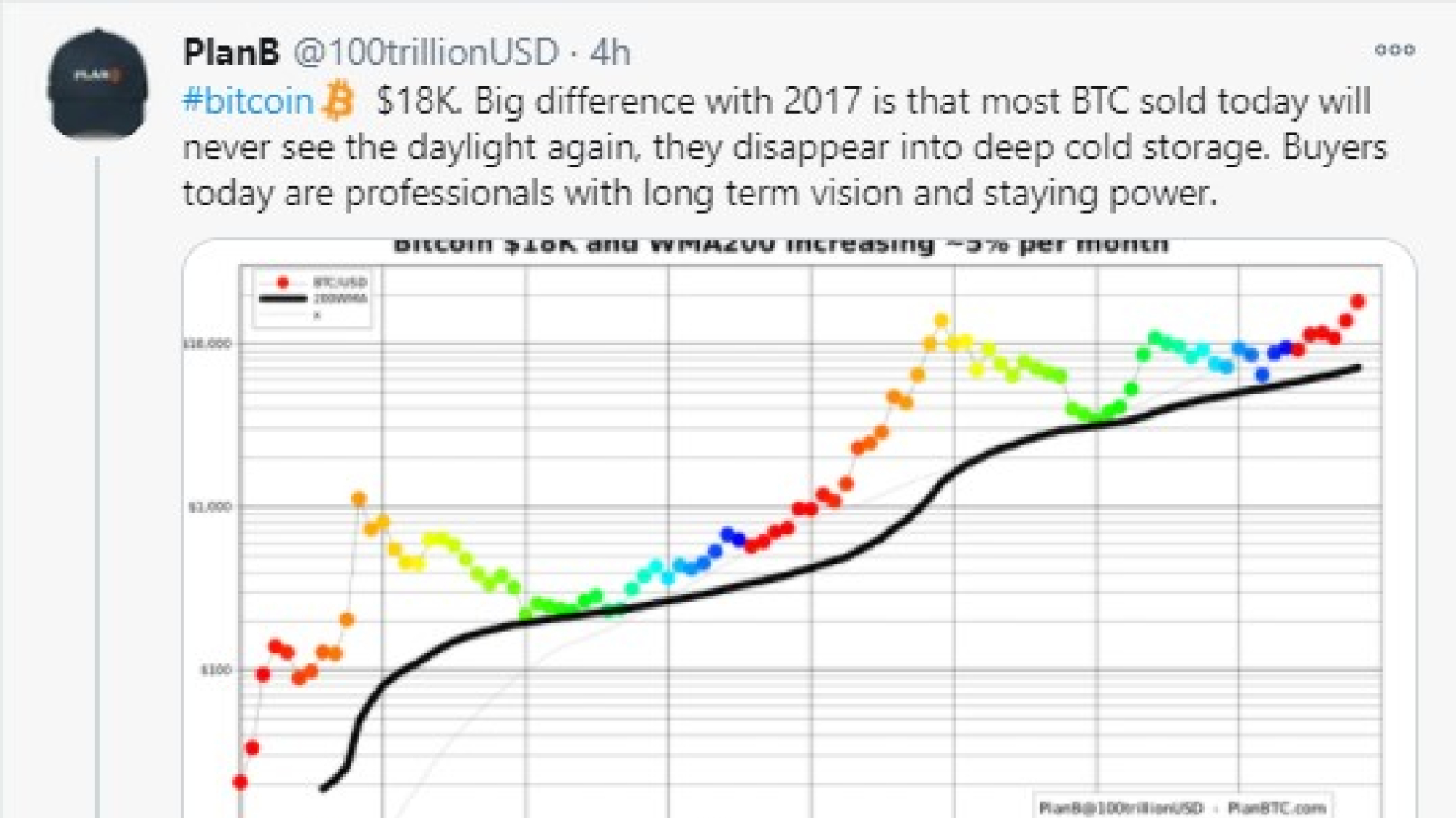 BTC