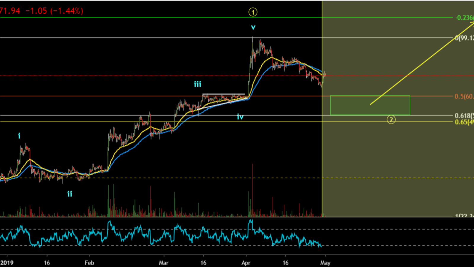 Refill your LTC at $62 level