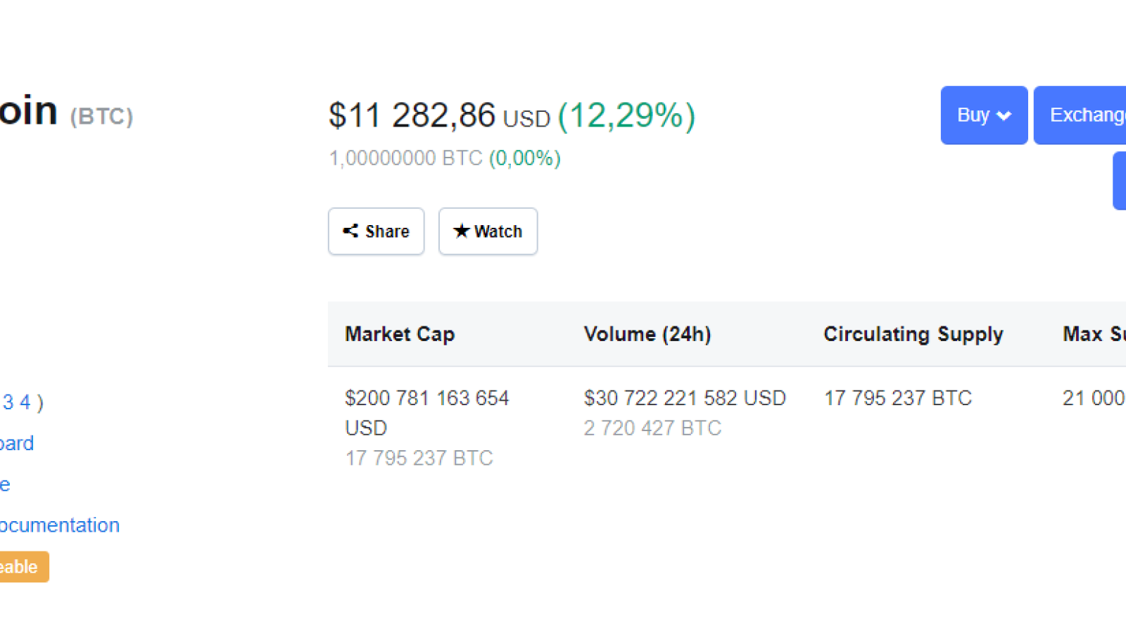 Previous BTC price corrections