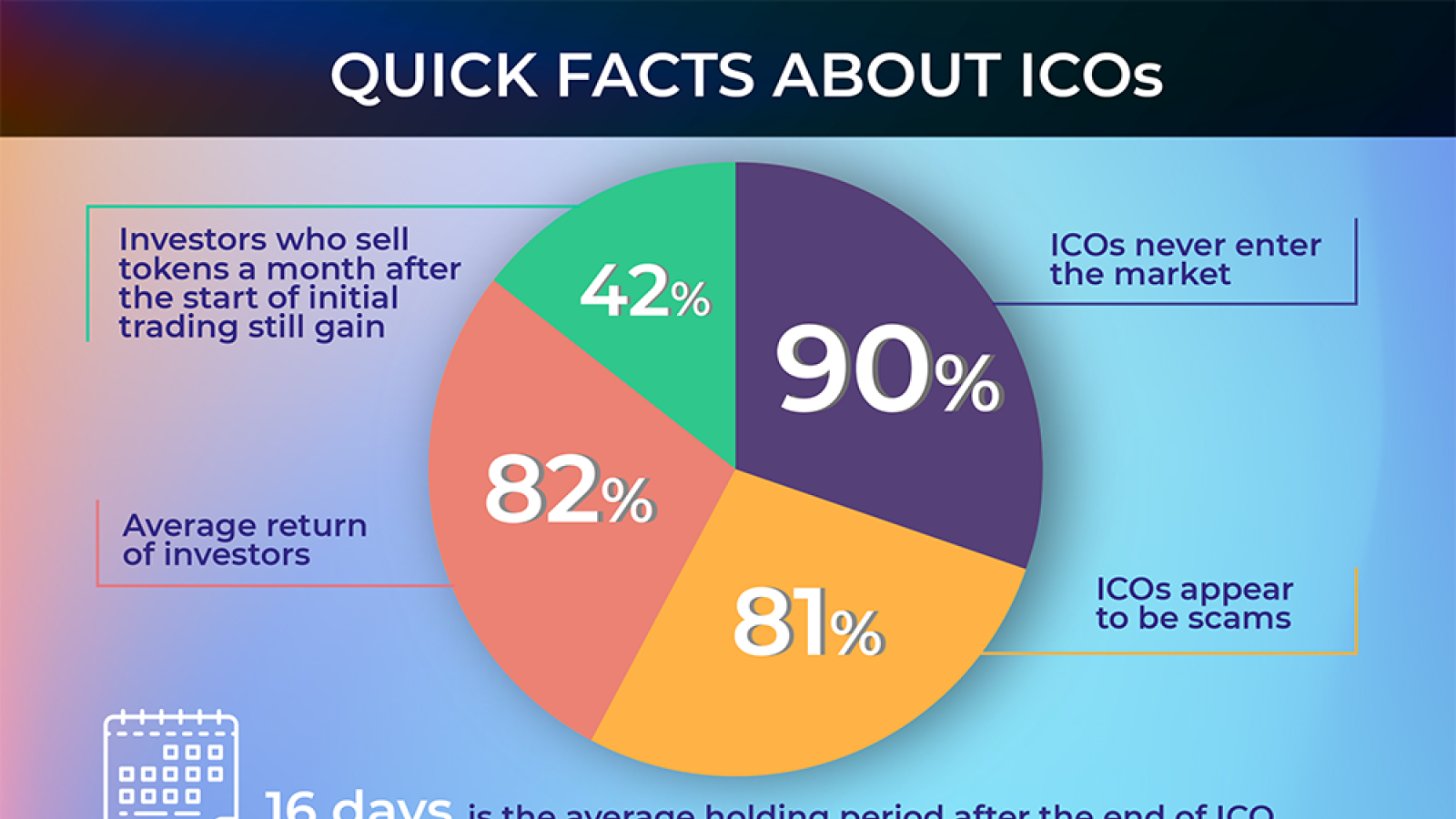 Quick facts about ICOs