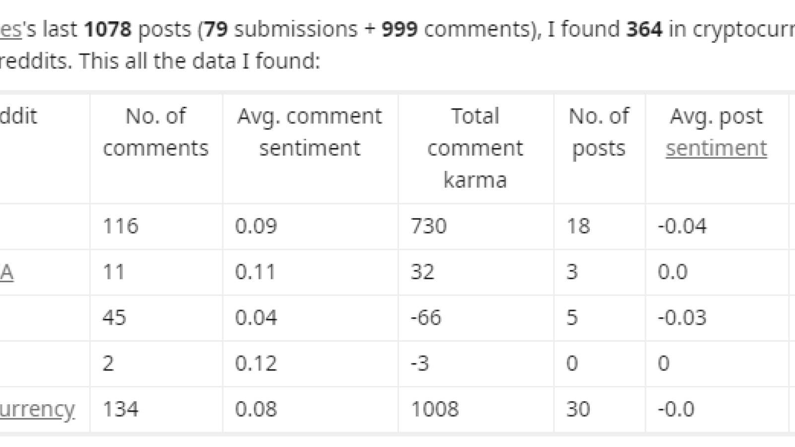 Unpaid social media moderators perform labor worth at least $3.4 million a  year on Reddit alone : r/science