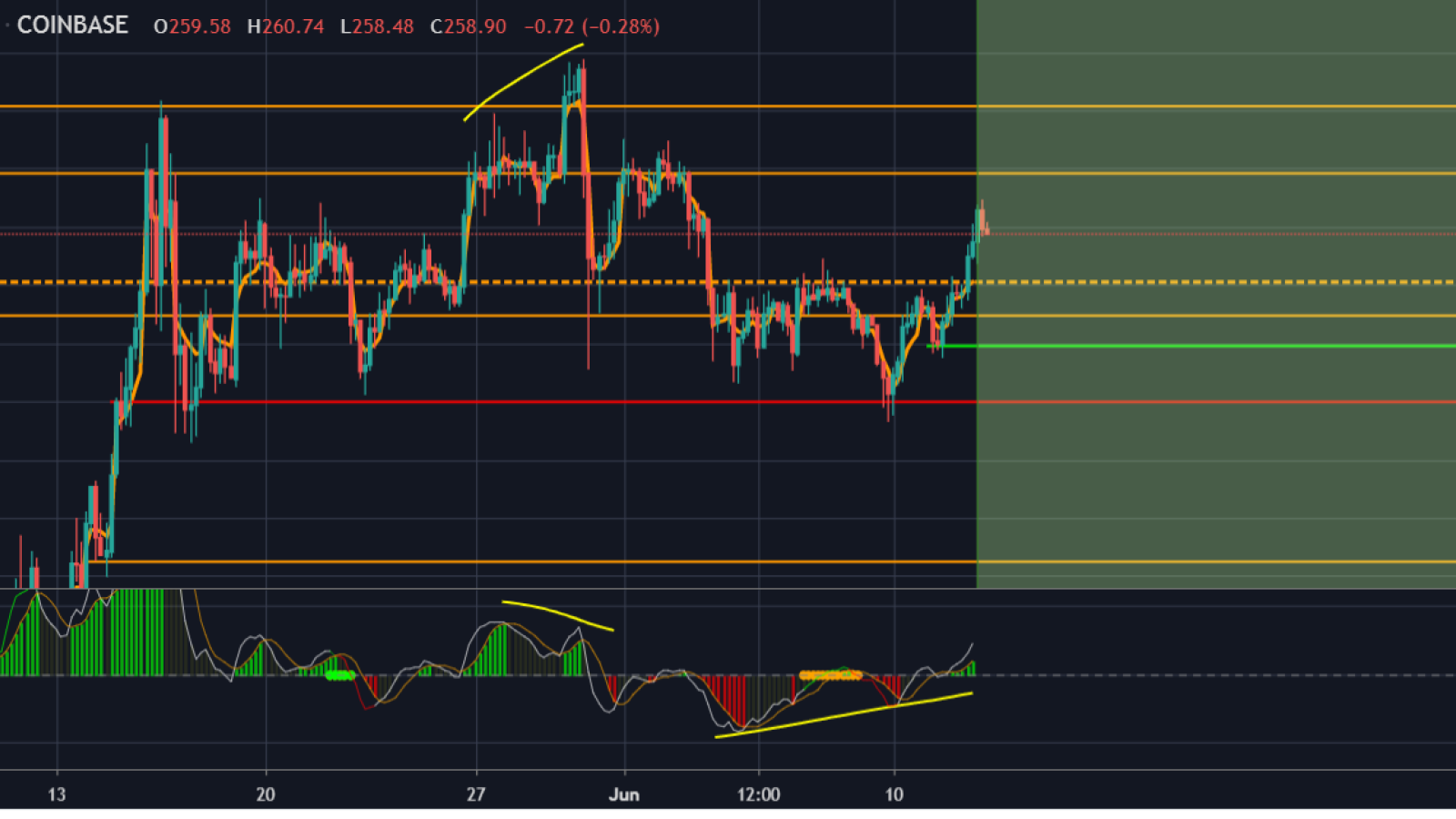 Major targets for ETH