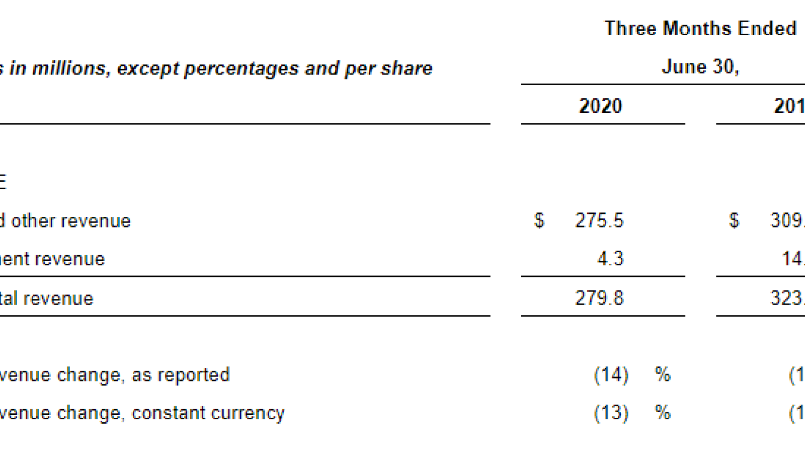 Revenue