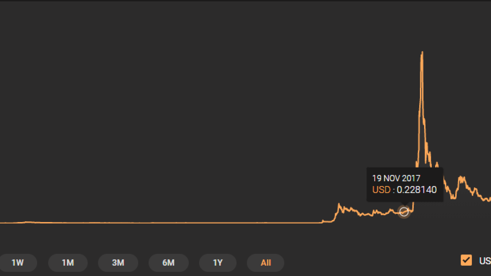 XRP