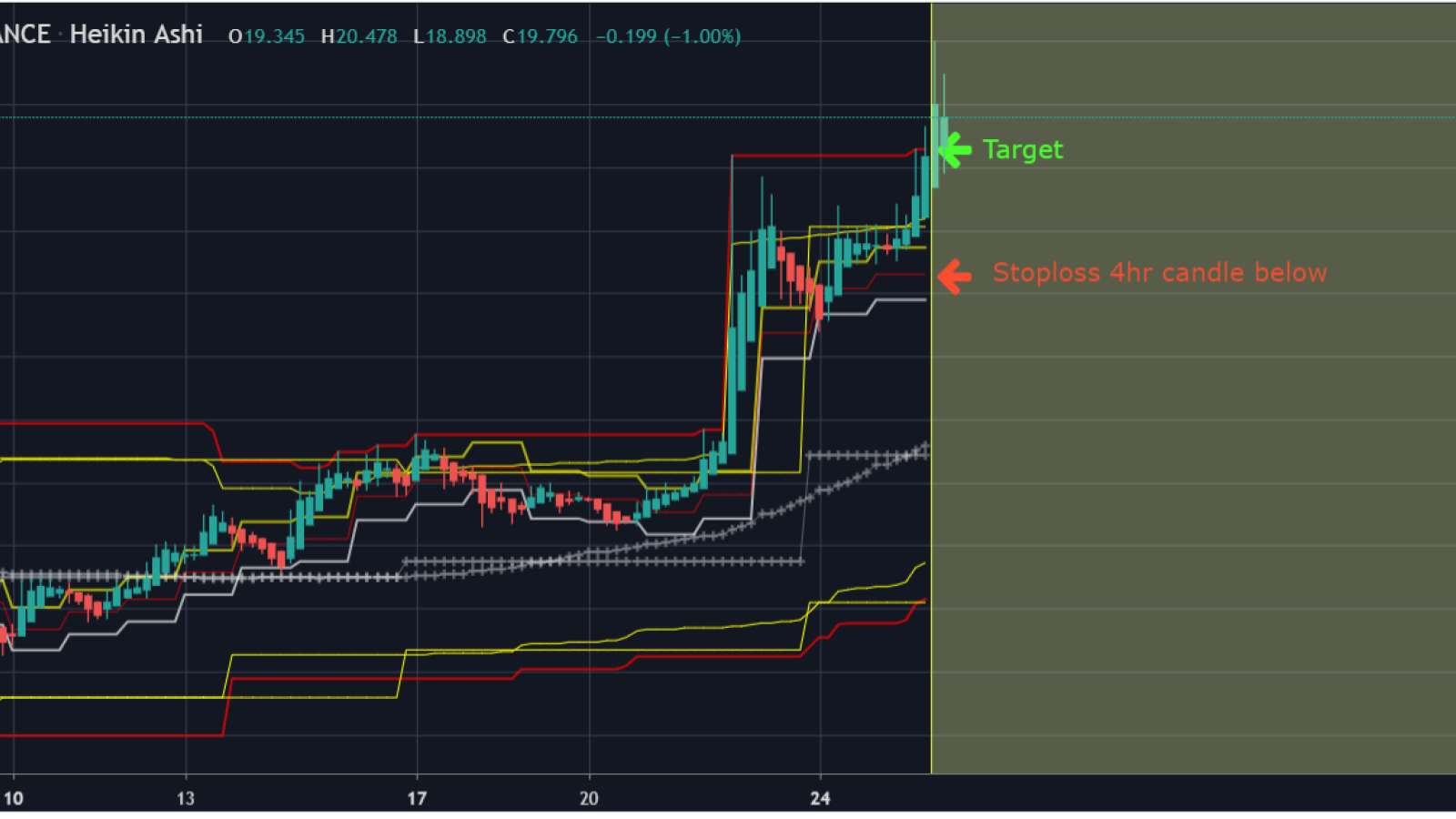  NEO can make one more spike