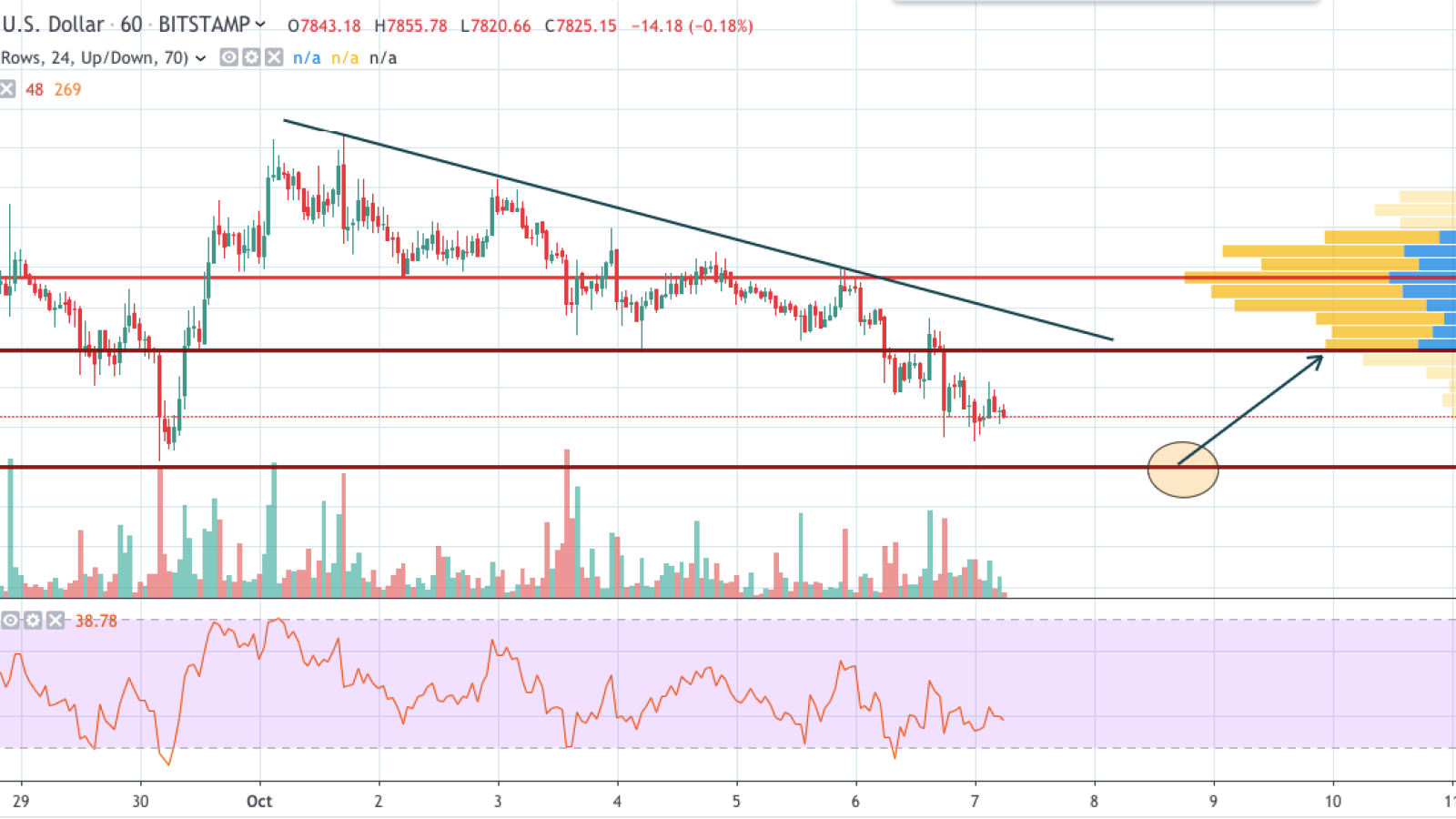 BTC/USD chart by TradingView