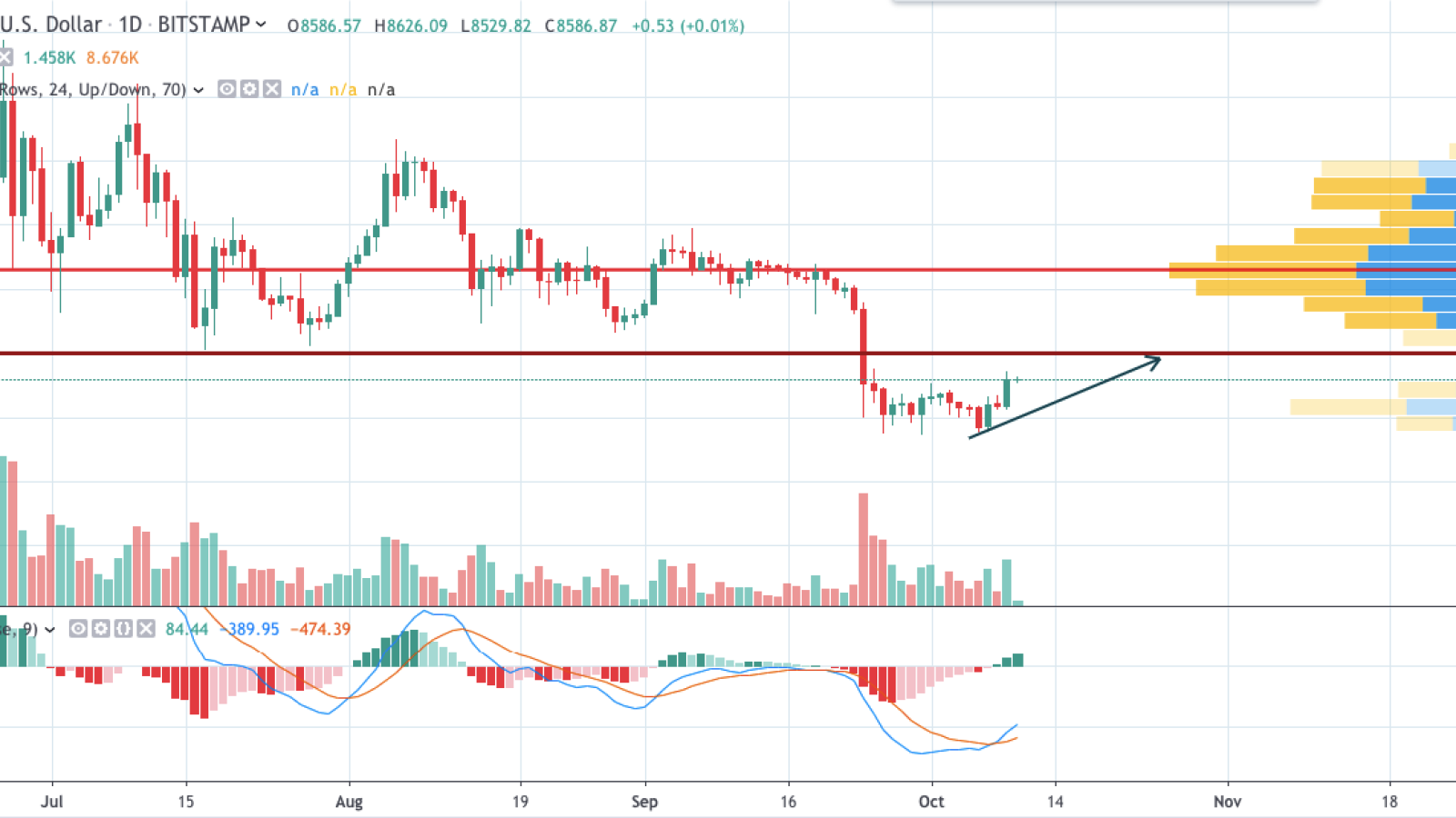 BTC/USD chart by TradingView