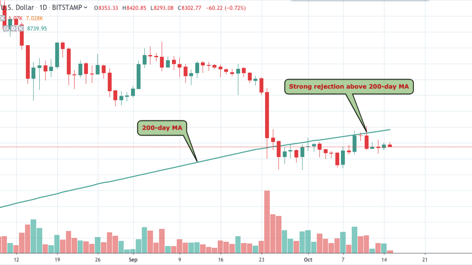 BTC/USD chart by TradingView