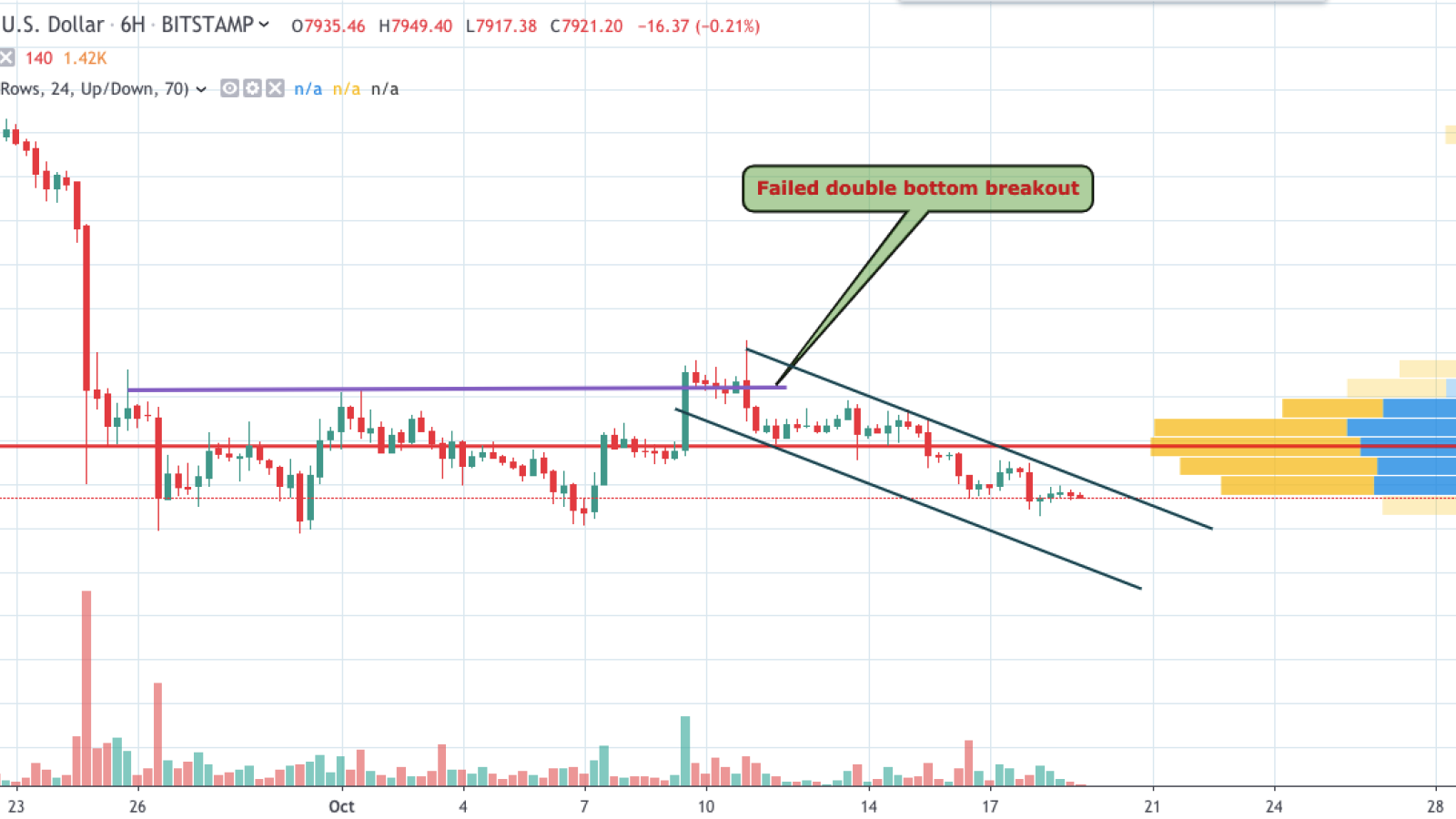 BTC/USD chart by TradingView