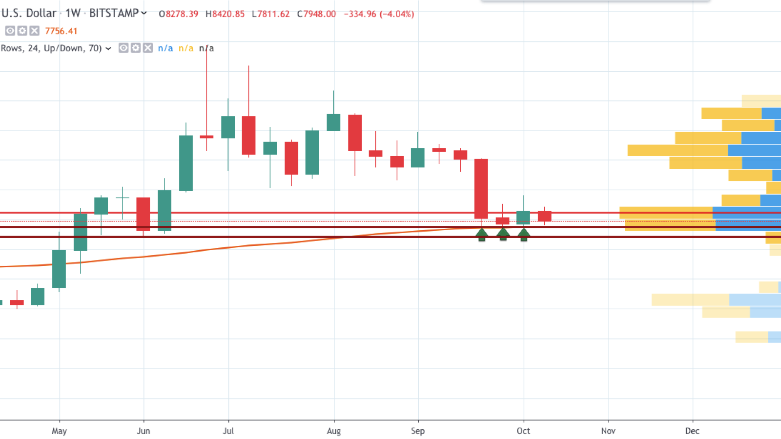 BTC/USD chart by TradingView