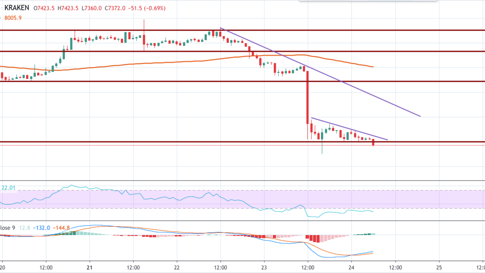 BTC/USD chart by TradingView