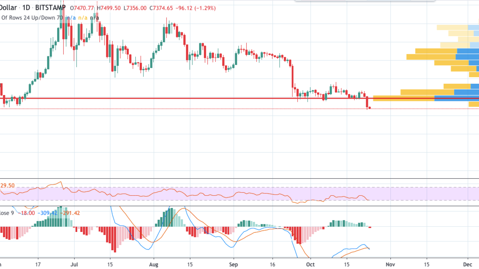 BTC/USD chart by TradingView