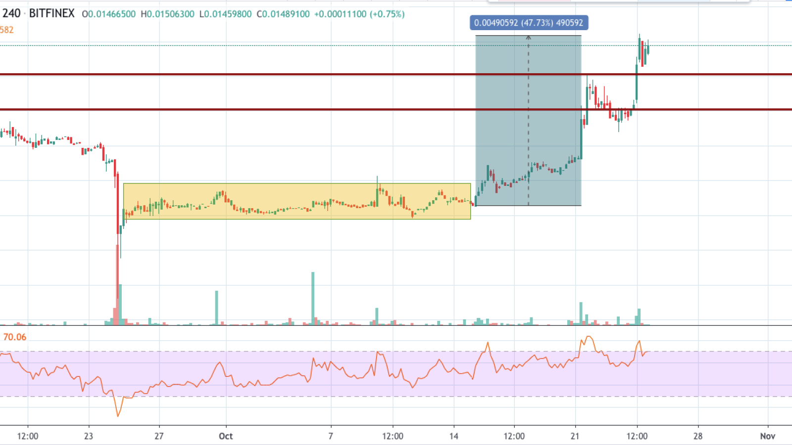 BSV/BTC chart by TradingView