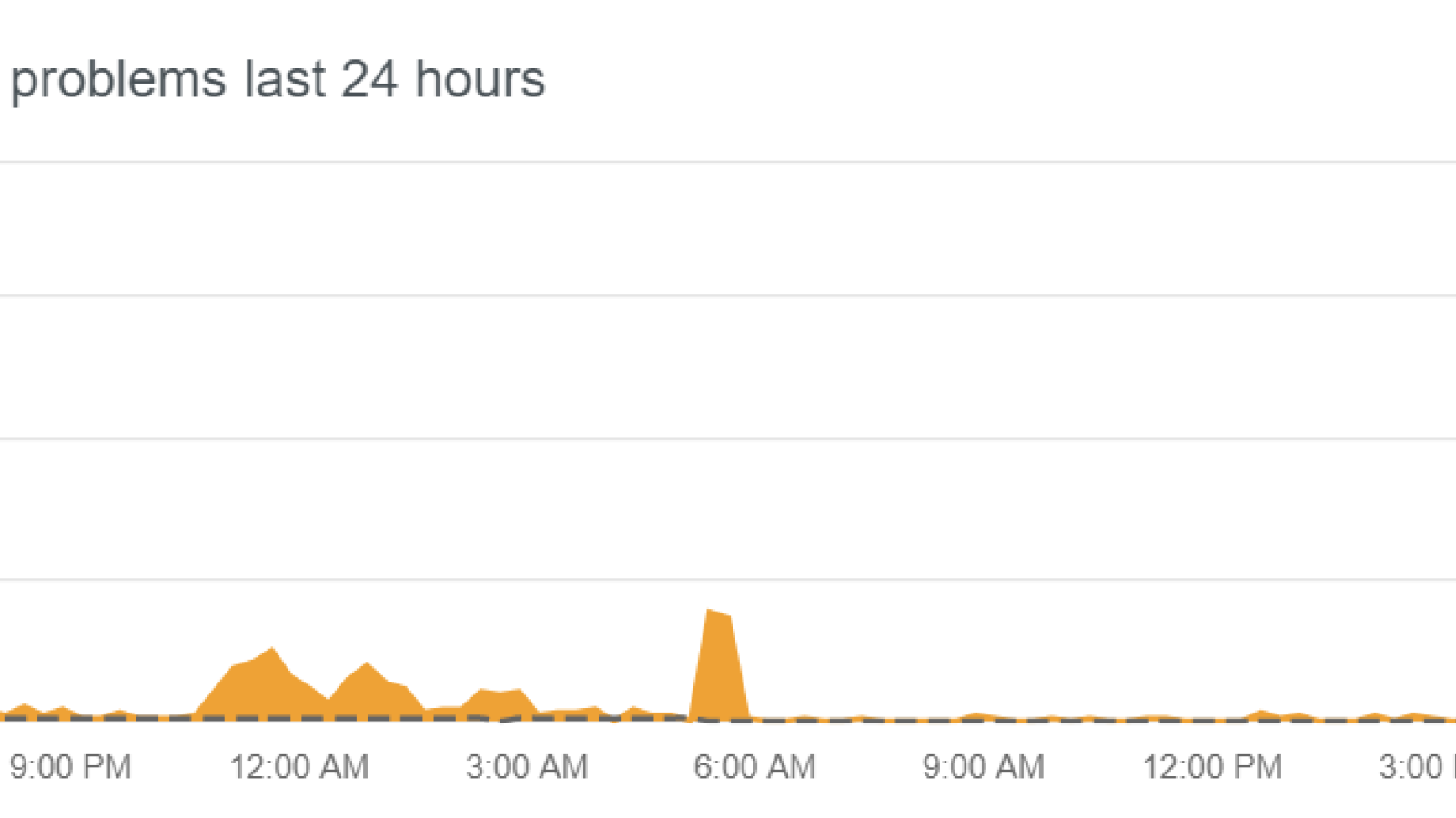 Coinbase