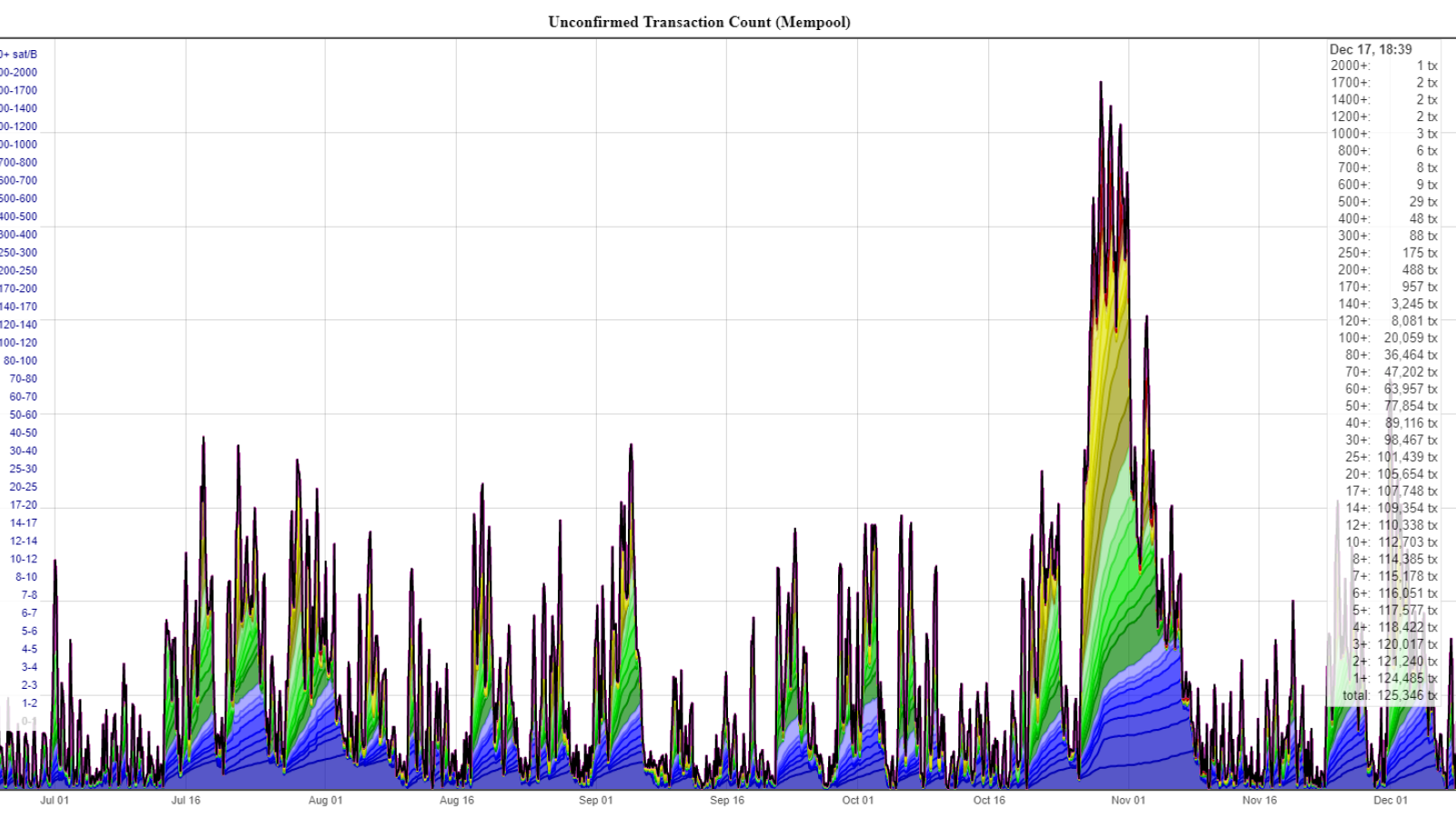 Mempool