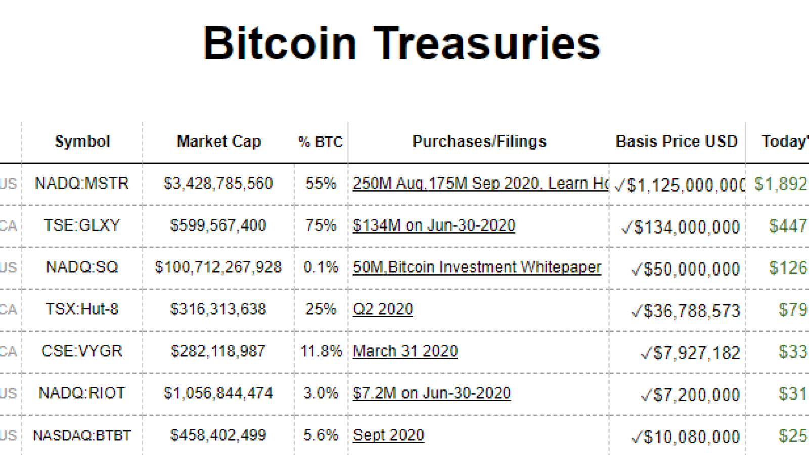 Bitcoin Treasuries 