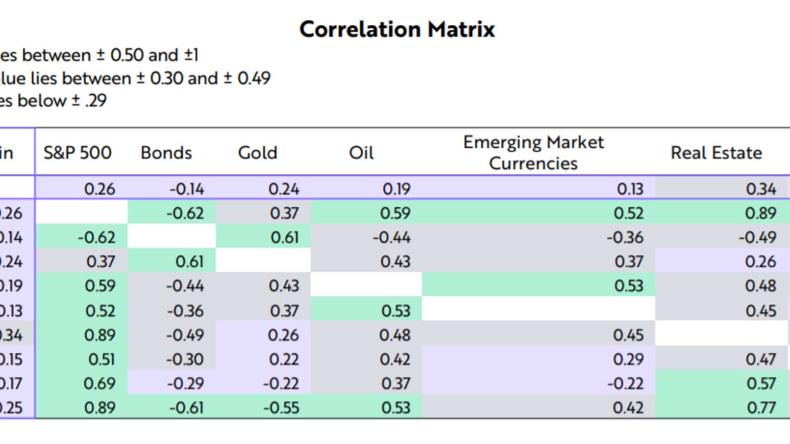 Correlation