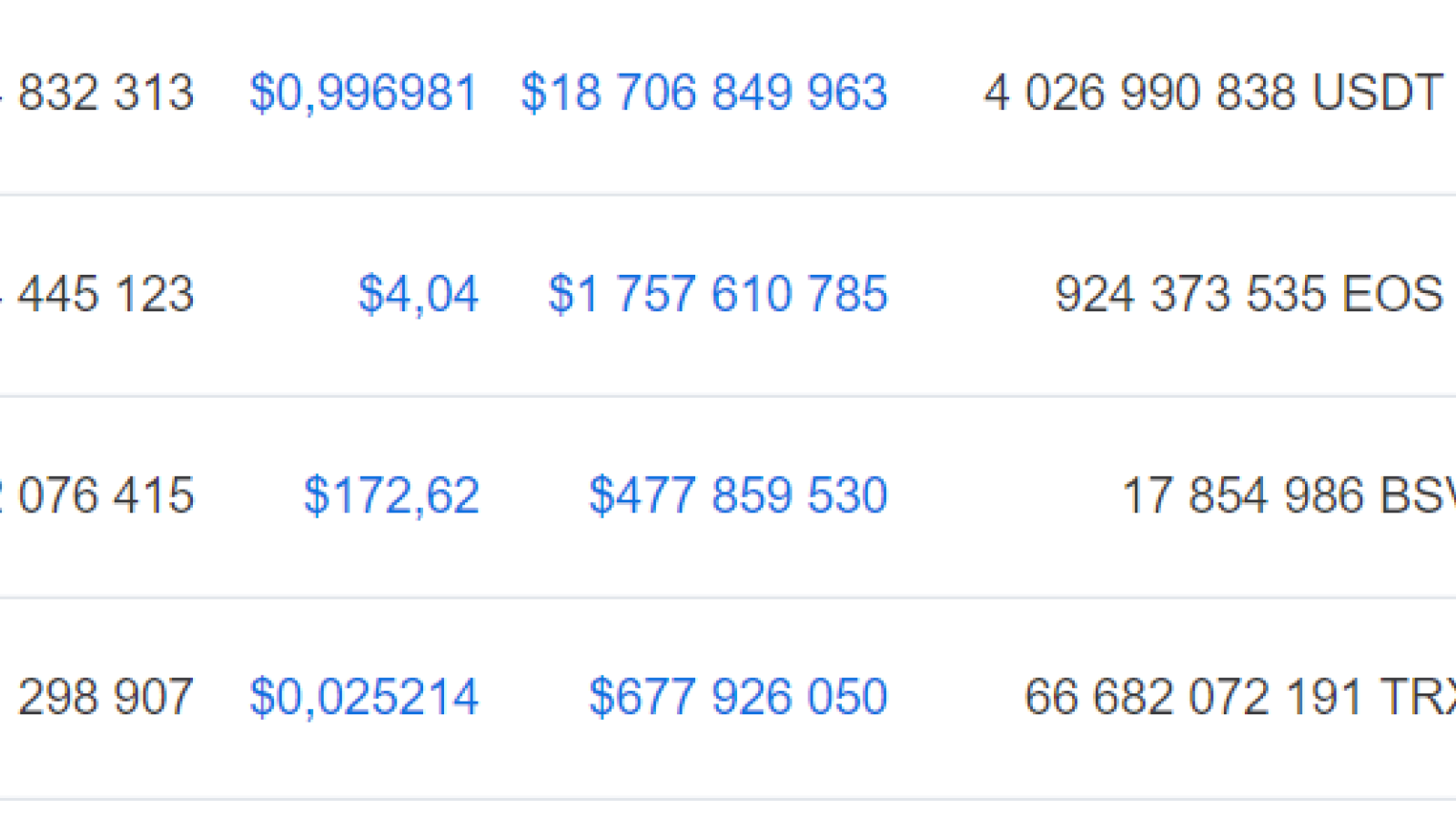 Tron Price 07/23/19