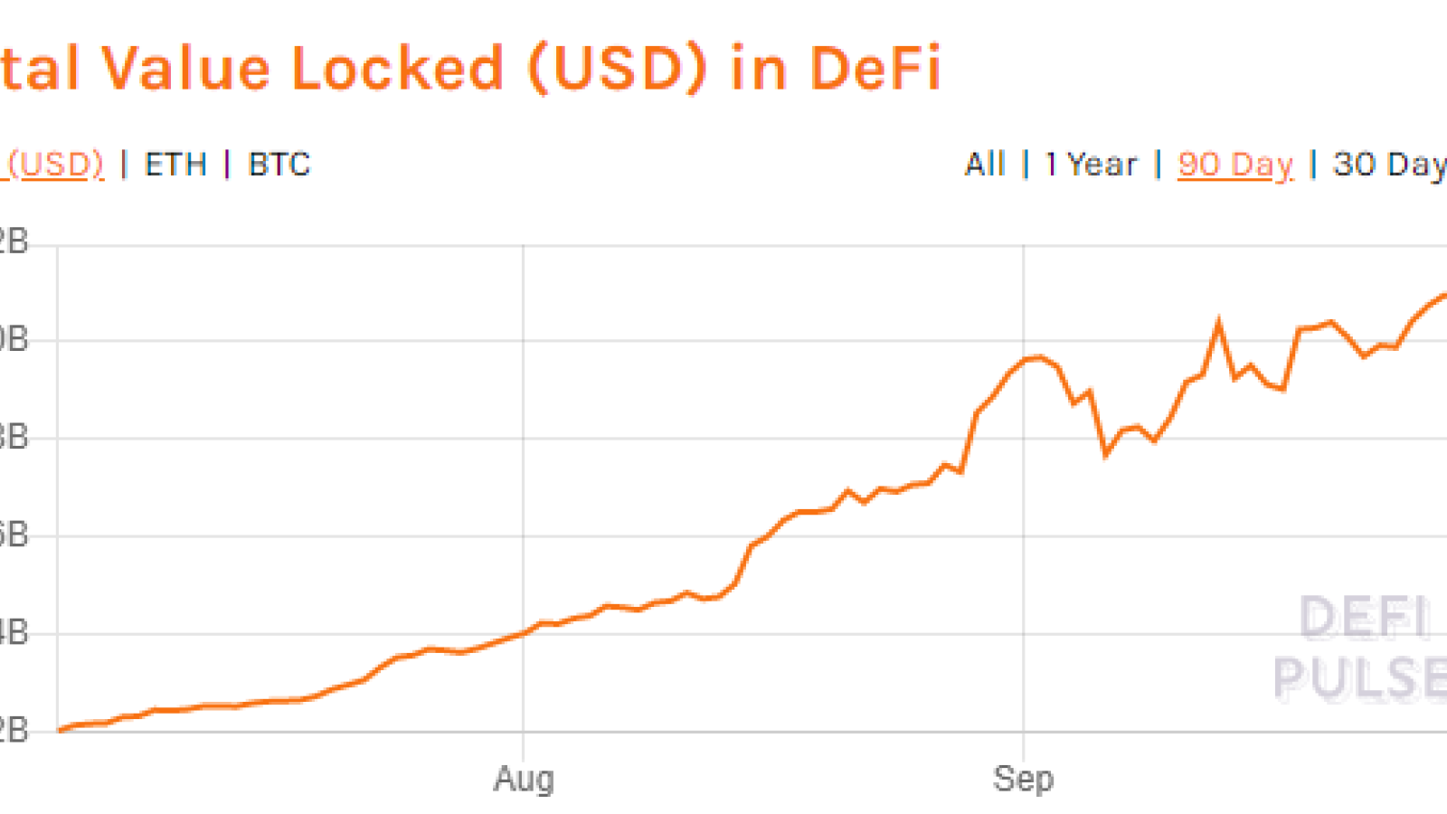 DeFi