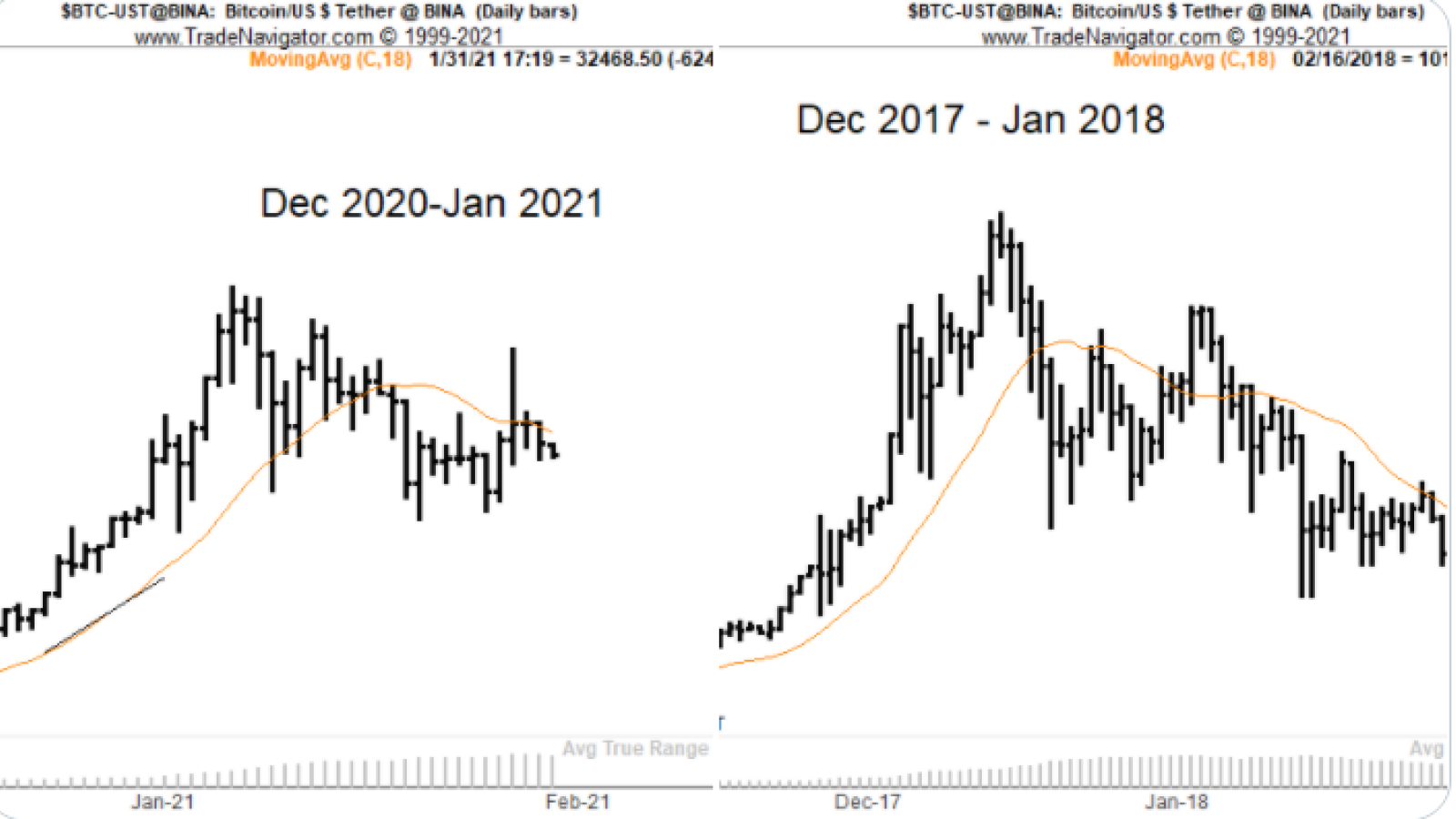 Bitcoin 2018 2021