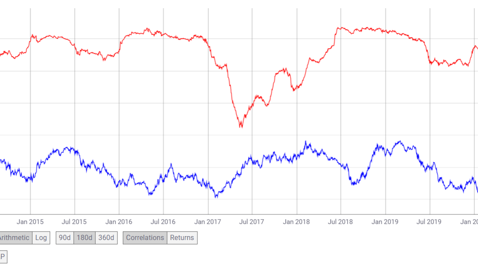 Correlation