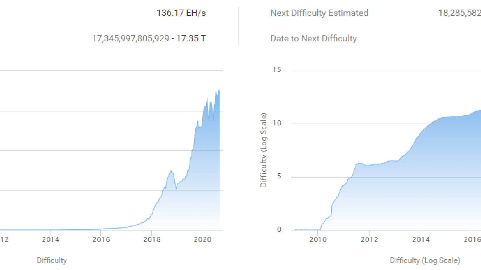 Mining difficulty 