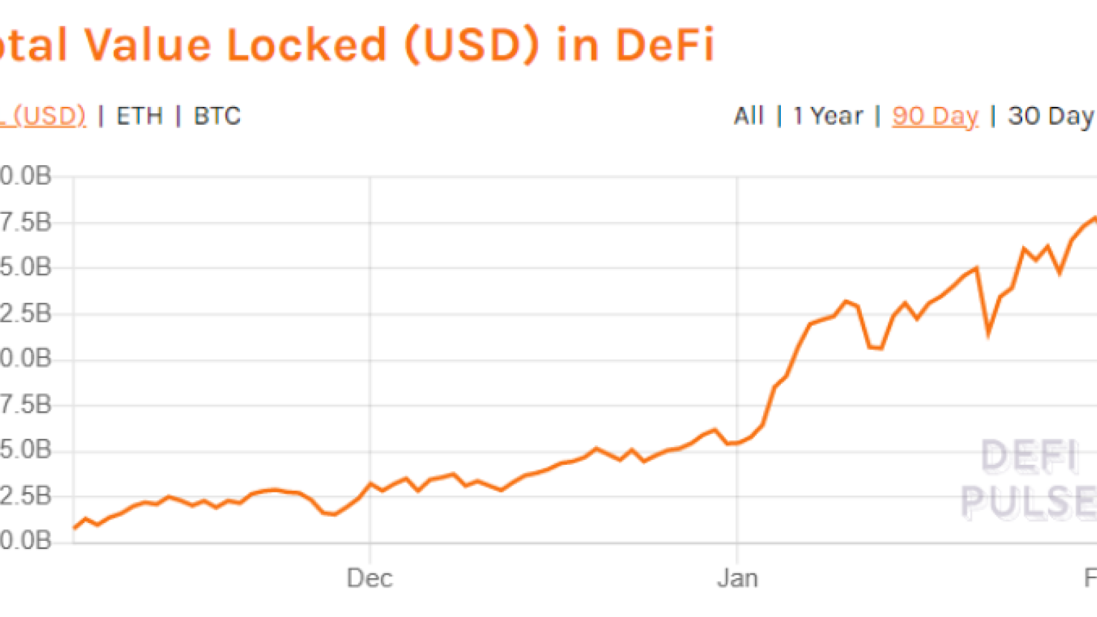 DeFi