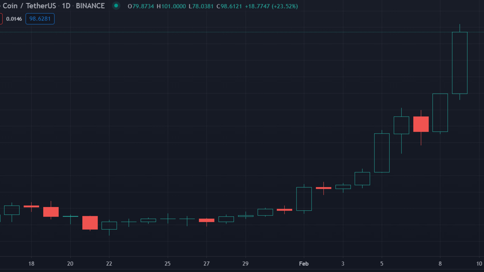 Binance Coin