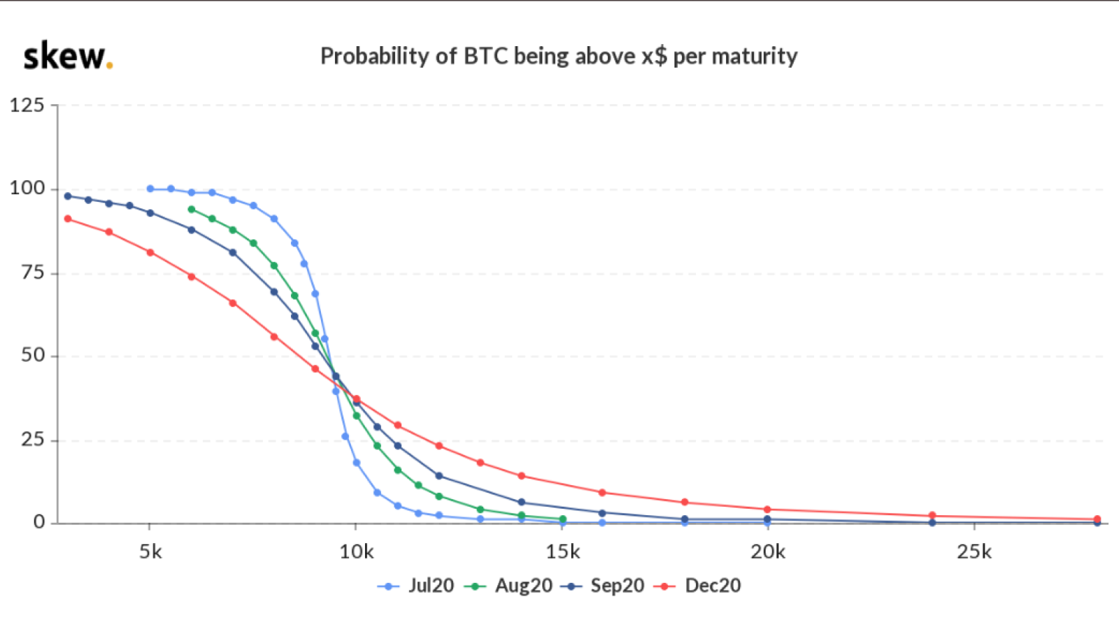 BTC