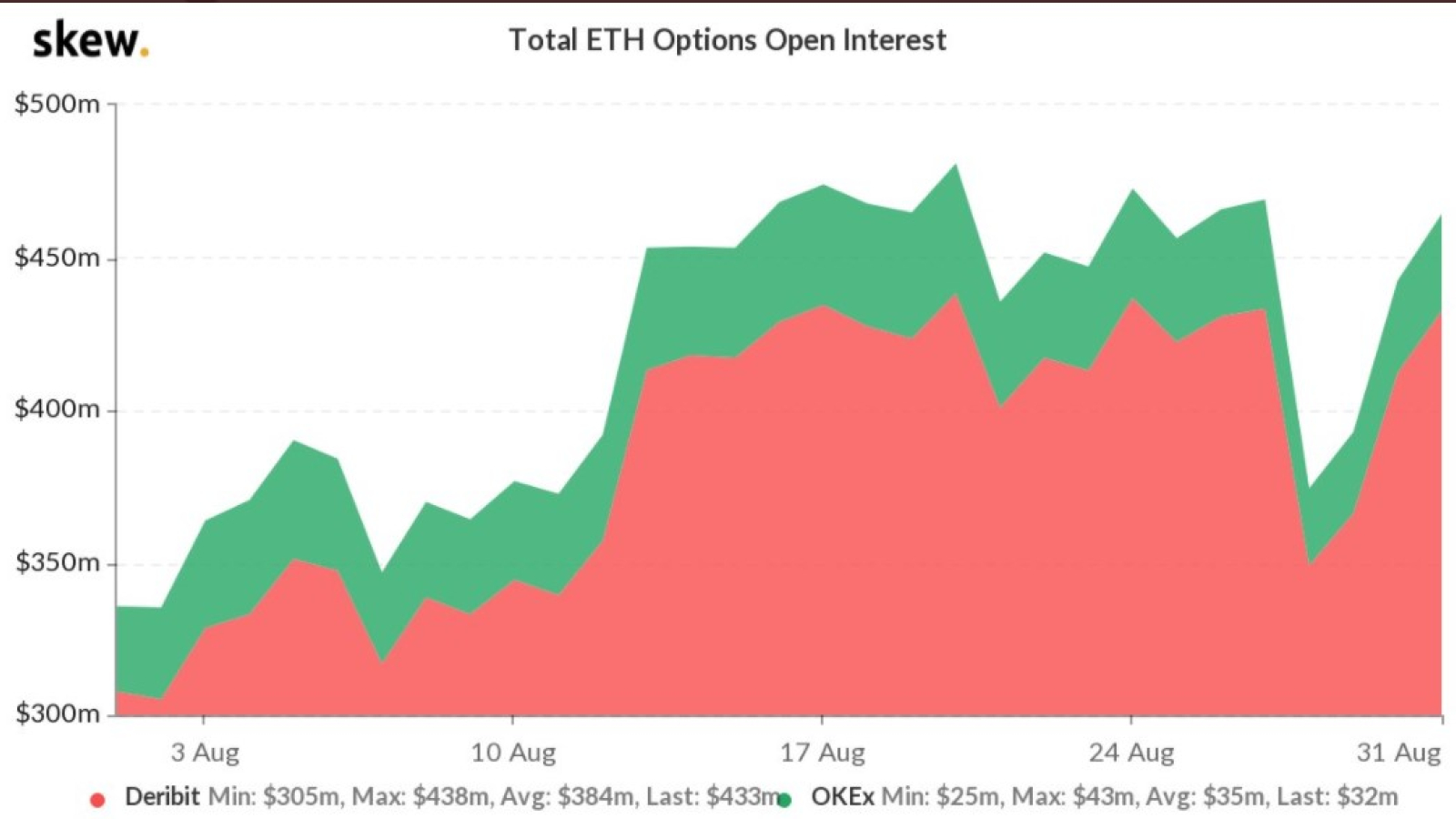 ETH