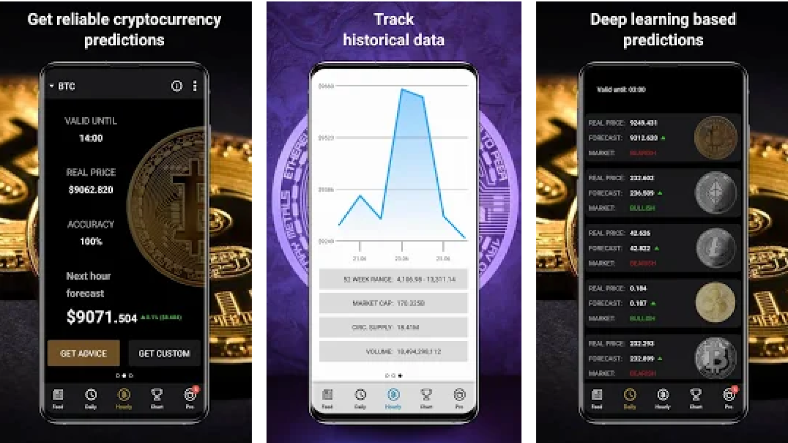 Crypto Forecast: AI Predictions app delievers reliable forecasts for crypto prices