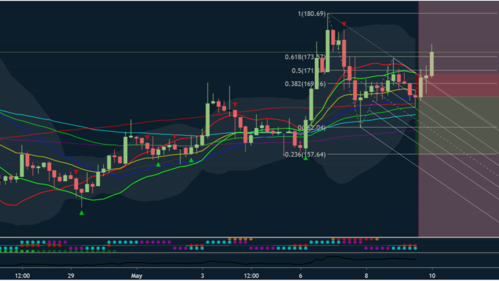 Check out the trading strategy