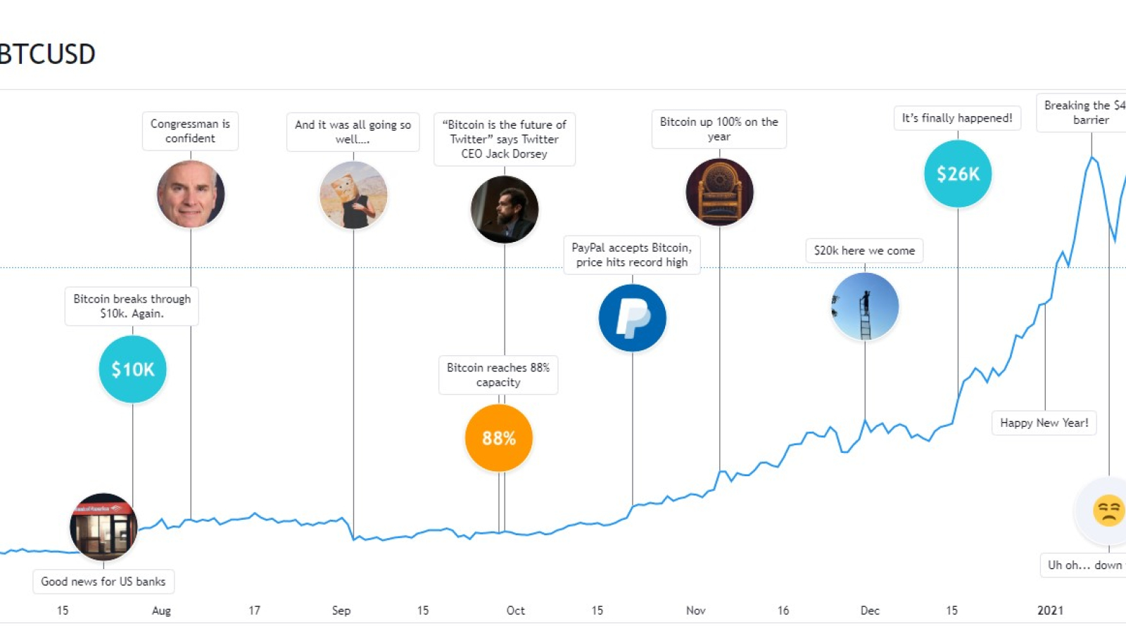 BTC