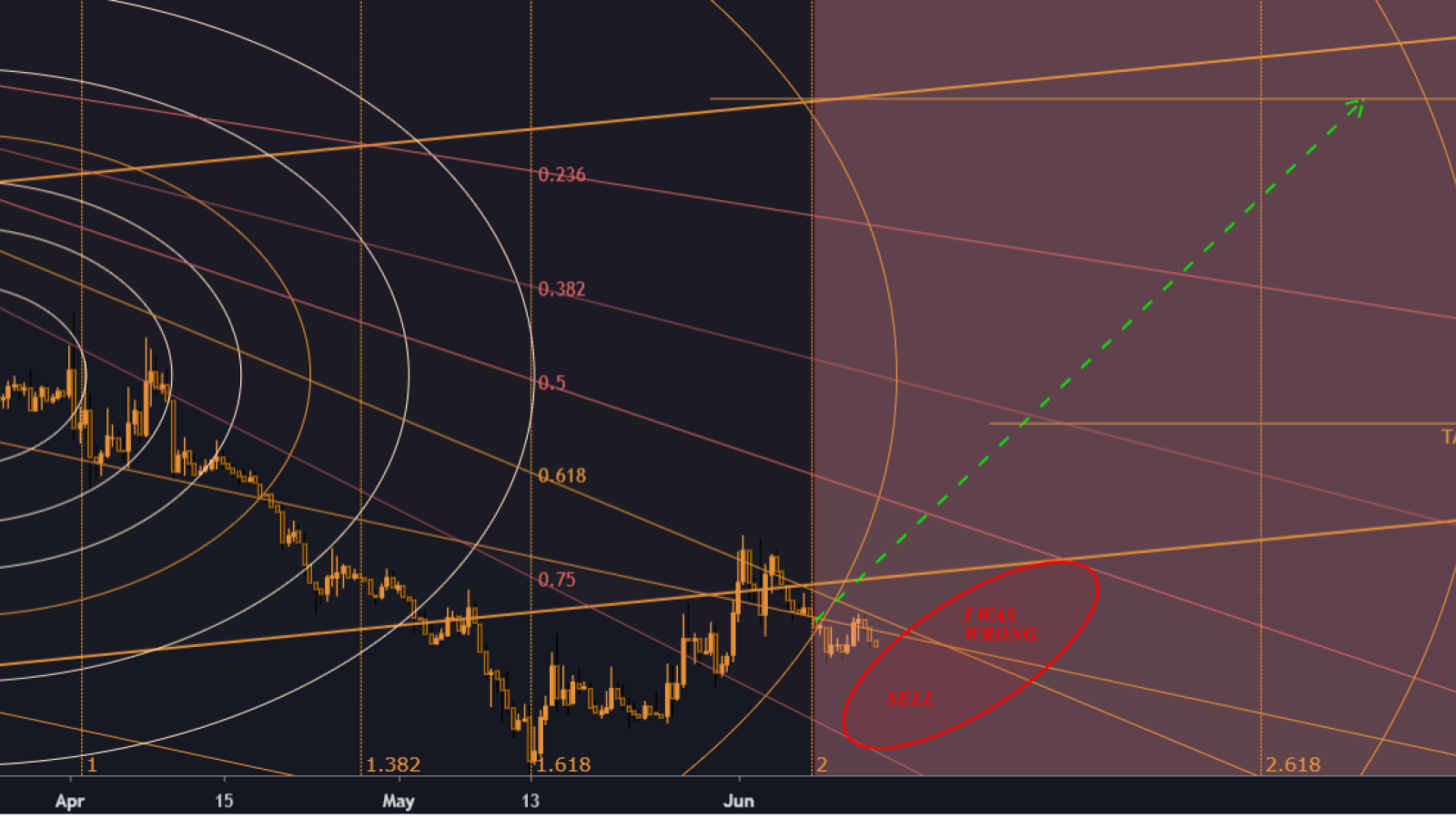 Tron goes in Fib’s golden ratio